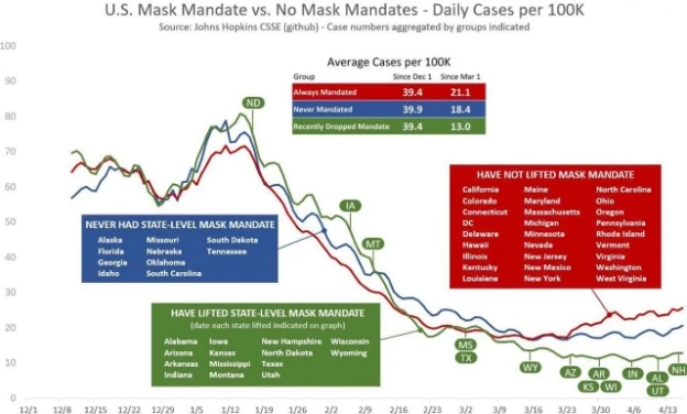 Mask mandate sign during the COVID-19 pandemic