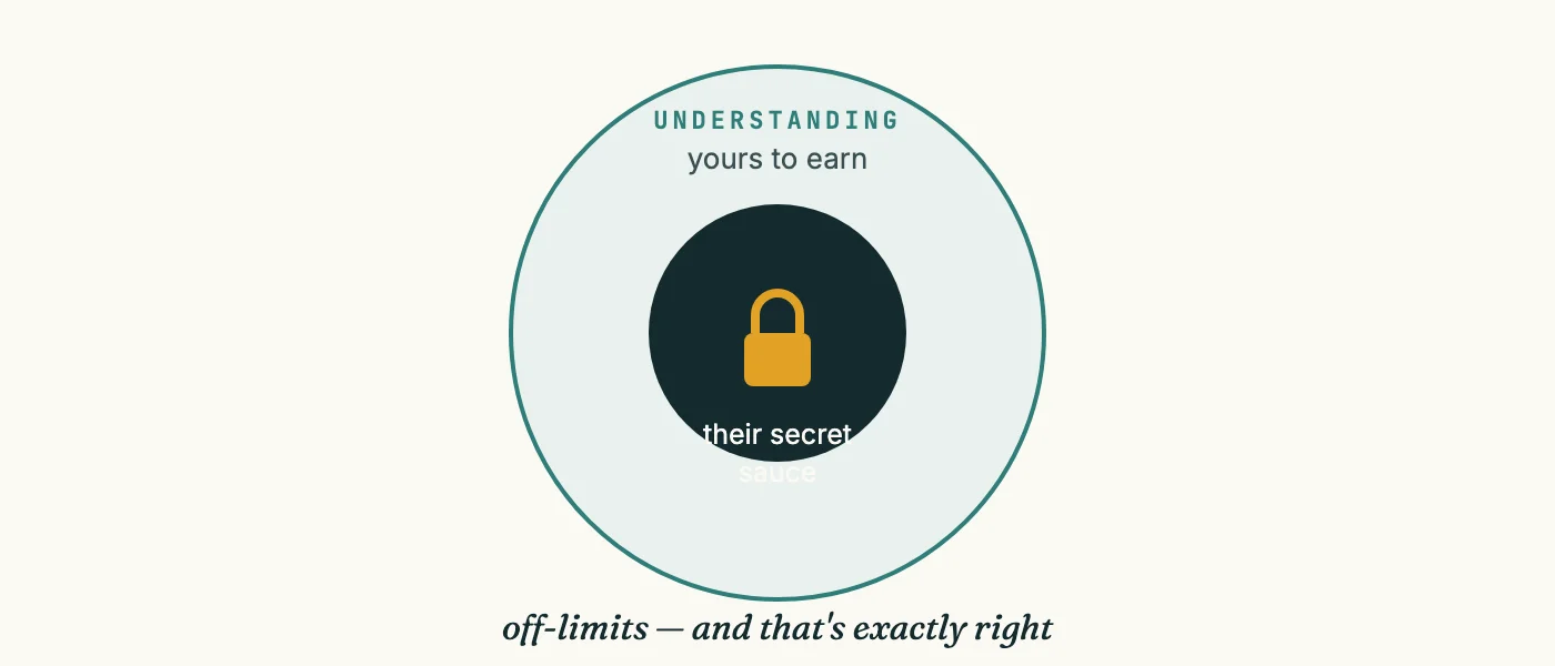 Two concentric rings: an outer ring of understanding the salesperson can earn, and a locked inner core of the customer's proprietary knowledge that stays off-limits