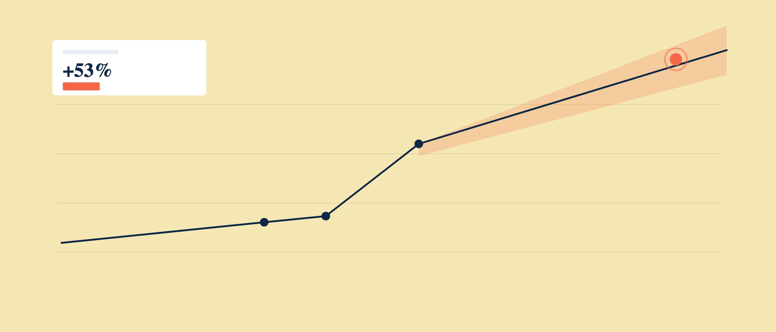 AI Sales Forecasting in CRMs