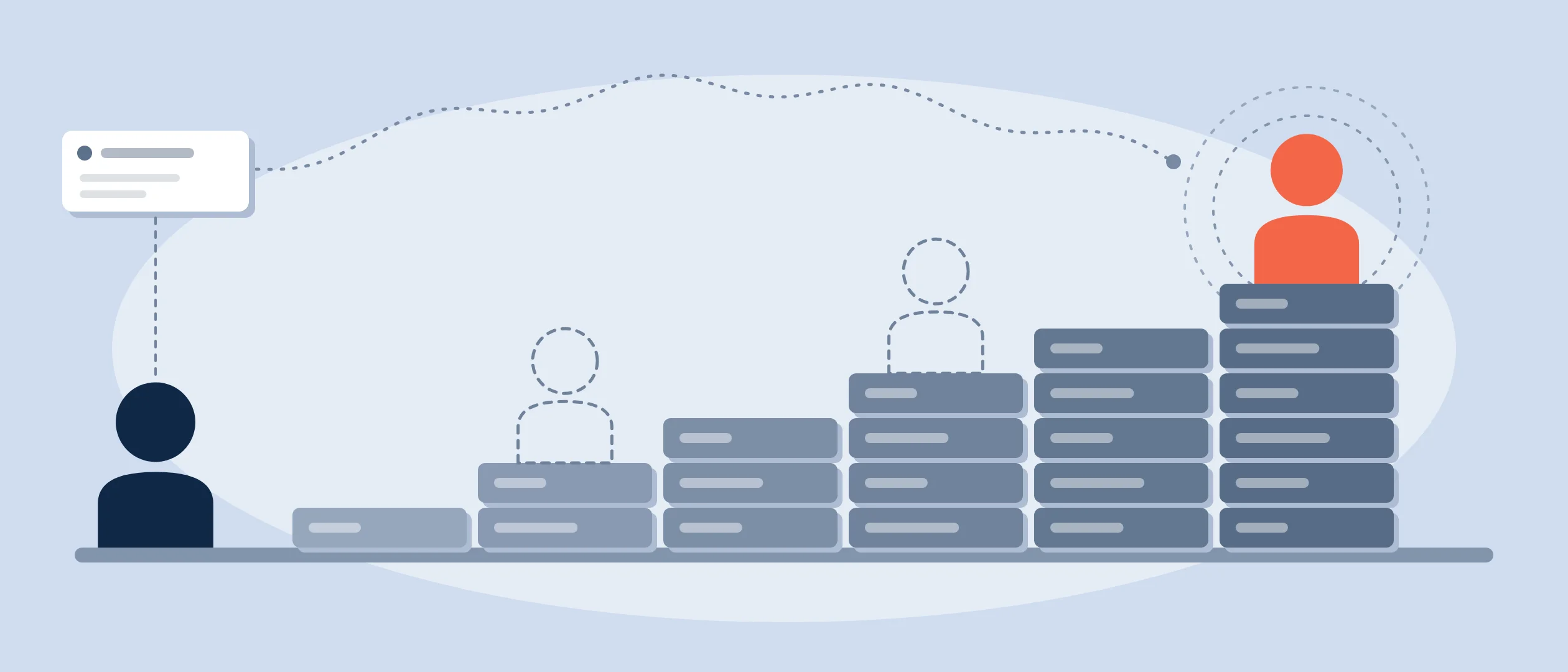 A staircase of six steps, each a stack of practice sessions and taller than the last: the learner's earlier selves stand as outlines on the lower steps, the learner in coral stands on the top step, and the coach waits at the foot under a training plan whose dotted path rises to the top in waves