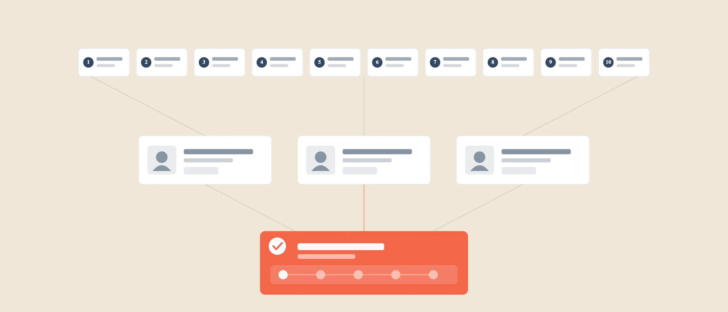 A buyer's-guide funnel narrowing ten B2B contact management tools to a shortlist of three, then to a single top pick highlighted in coral