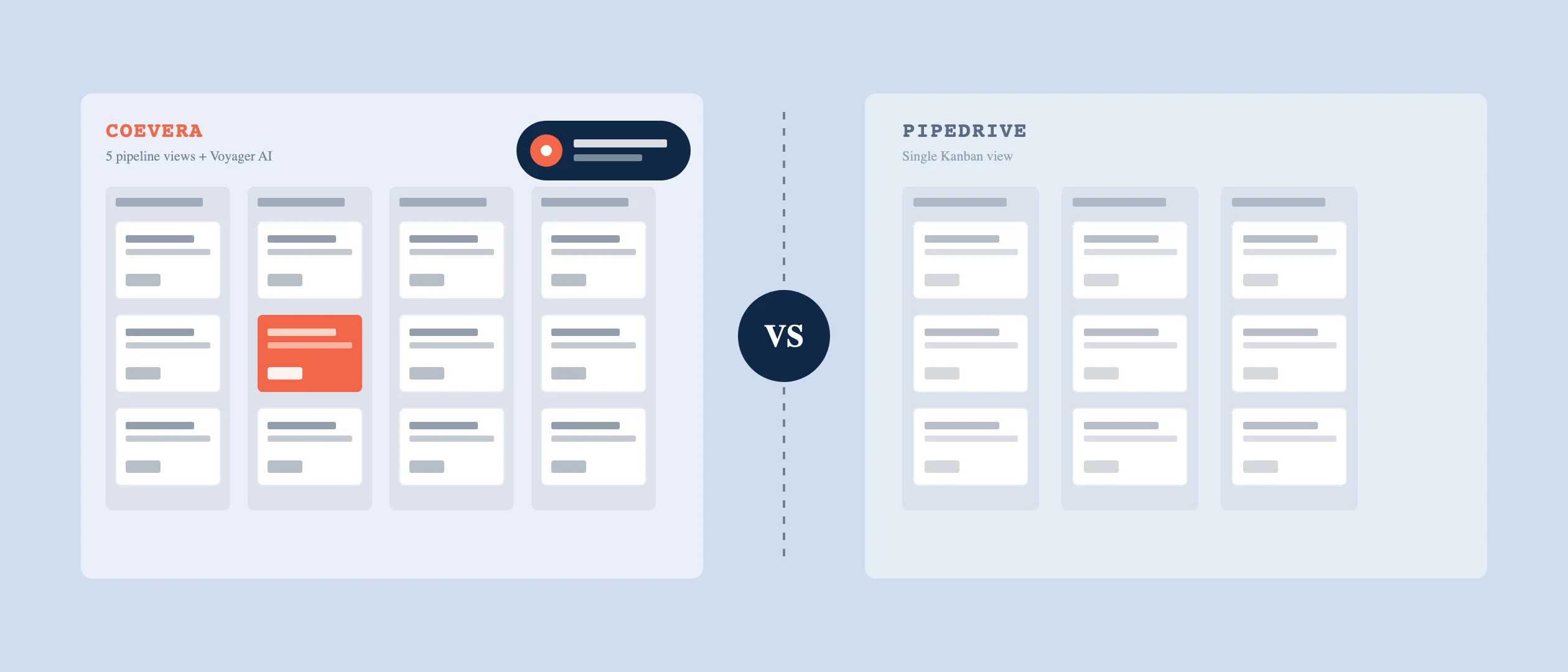 Coevera vs Pipedrive visual pipeline comparison showing Kanban deal stages and Voyager AI assistance