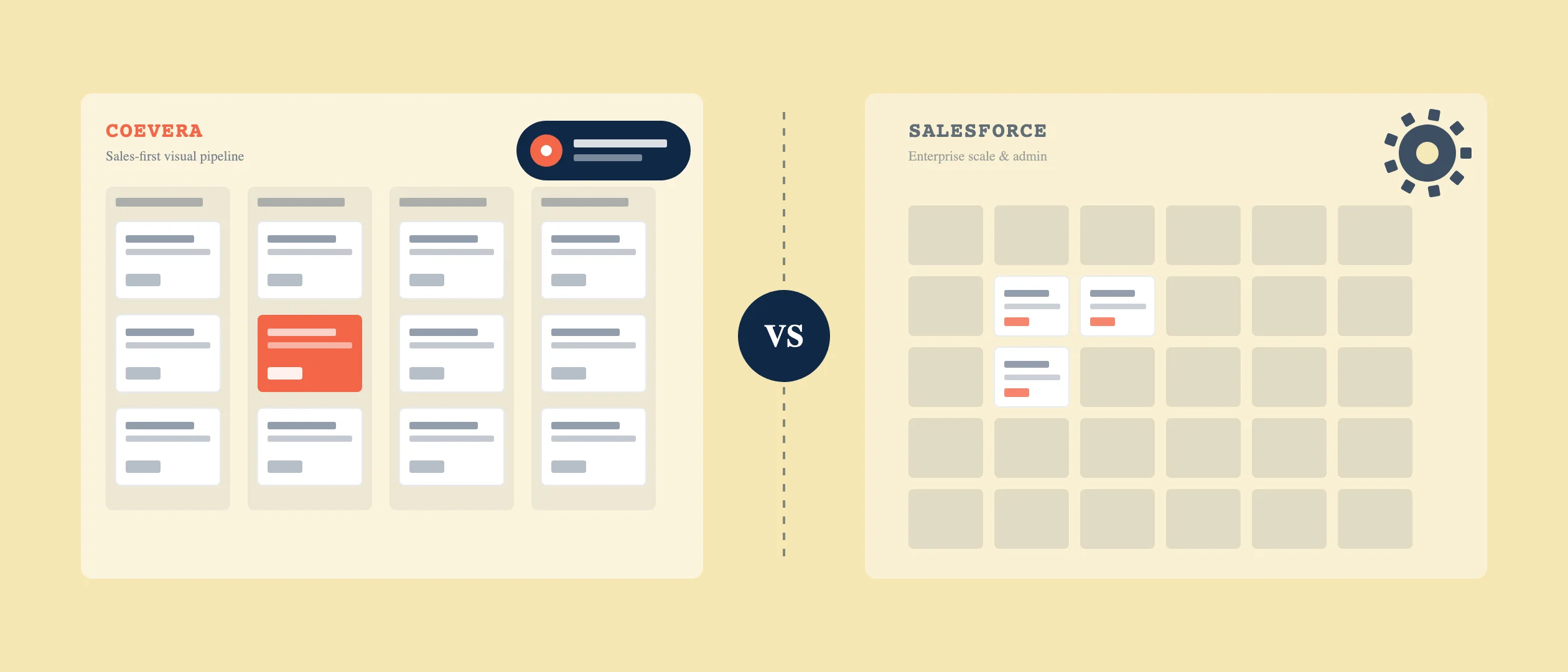 Split-screen comparison: Coevera's focused visual sales pipeline with the Voyager AI assistant on the left versus Salesforce's sprawling enterprise module grid and admin overhead on the right