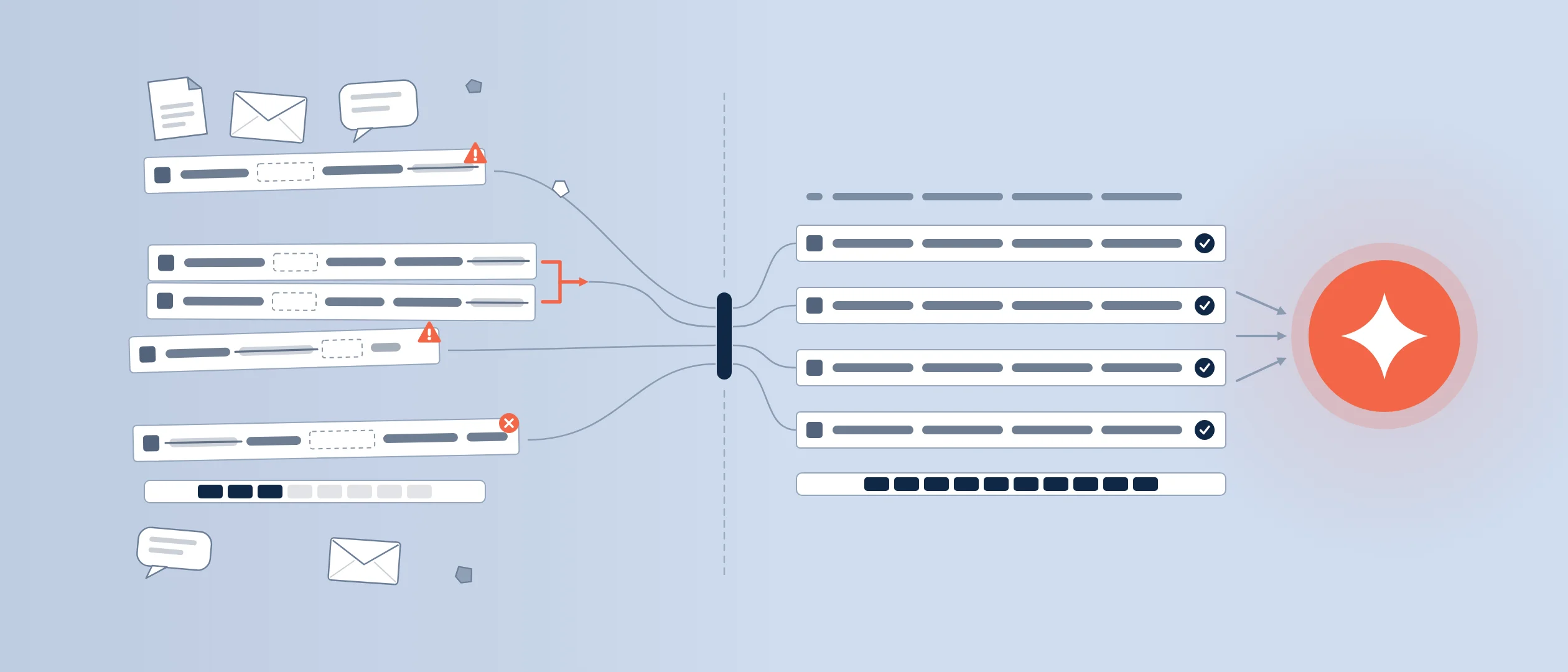 Messy CRM records on the left with missing fields, stale values and a duplicate pair flagged for merging, resolving through a gate into evenly aligned complete records that feed an AI node
