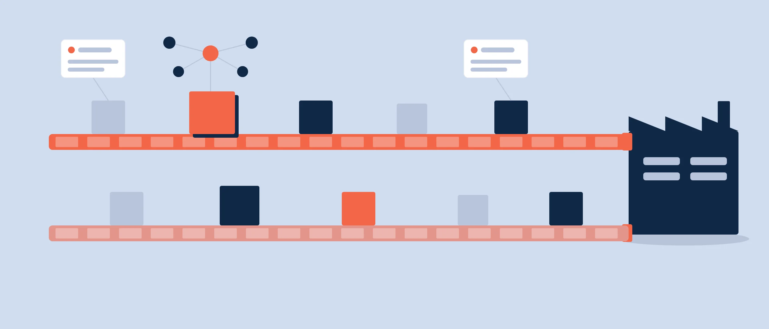 A two-belt conveyor carries order crates rightward into a factory, one order pulled forward in coral with a small cluster of stakeholder nodes deciding it overhead and white deal cards tethered to other orders — the industrial pipeline running from buying committee to plant