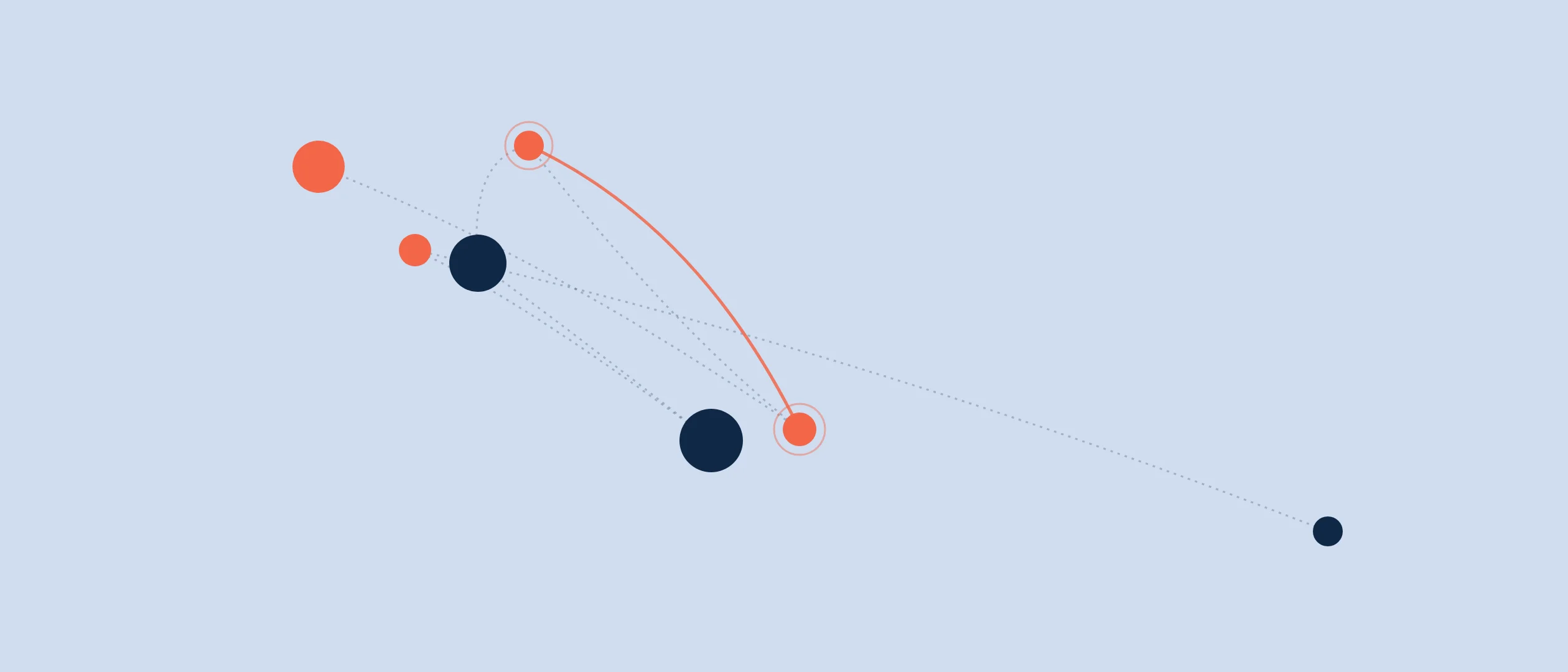 Integrations With Coevera