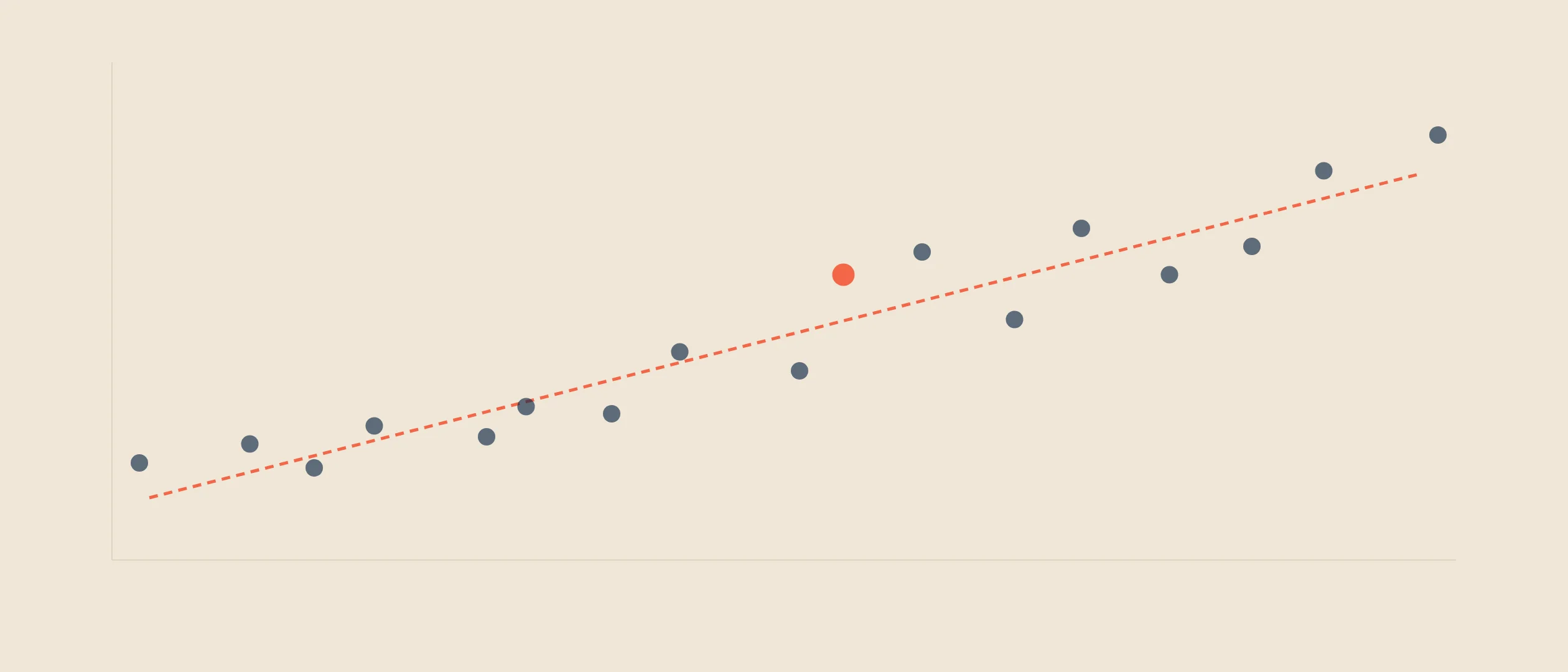 Michelangelo—Coevera 5.0—Has Arrived!