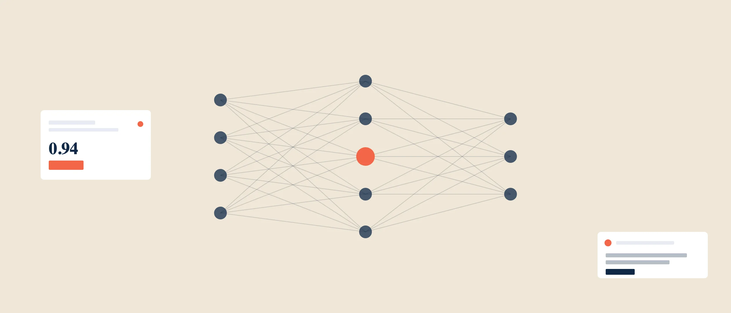 Coevera AUTOMATIZER & Digital Processes