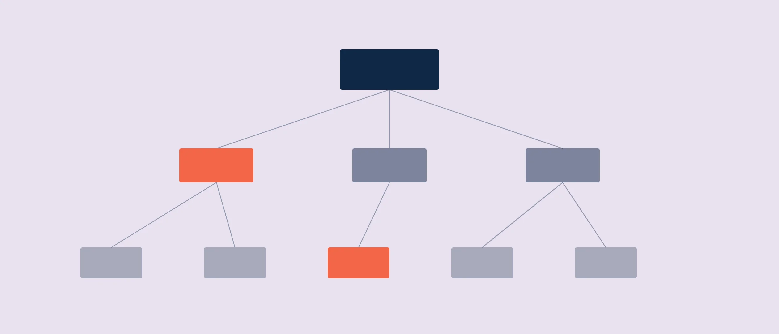 Predictive Sales Analytics in CRM: How It Works and What to Look For (2026)