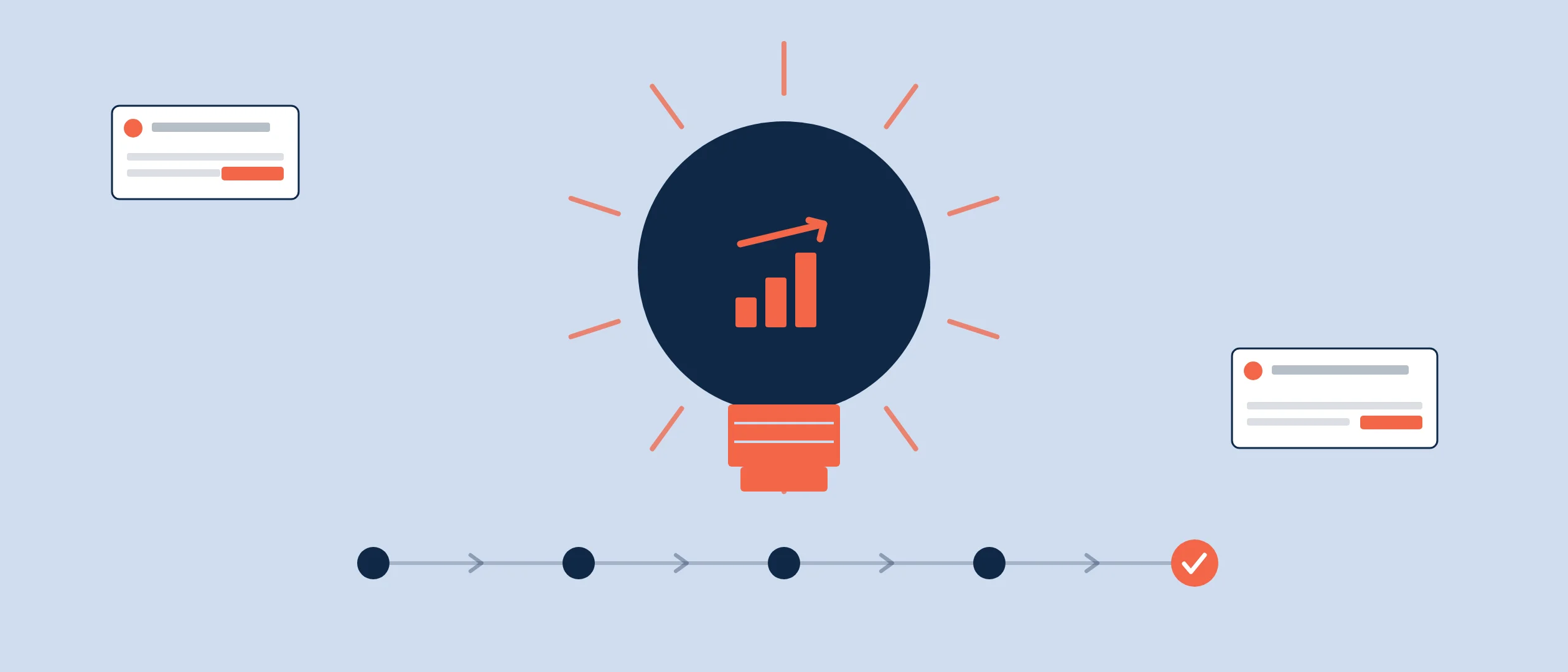 A glowing lightbulb with an ascending output chart inside it, flanked by two deal cards and a sales pipeline that ends in a won deal — the idea that turns routine work into growth