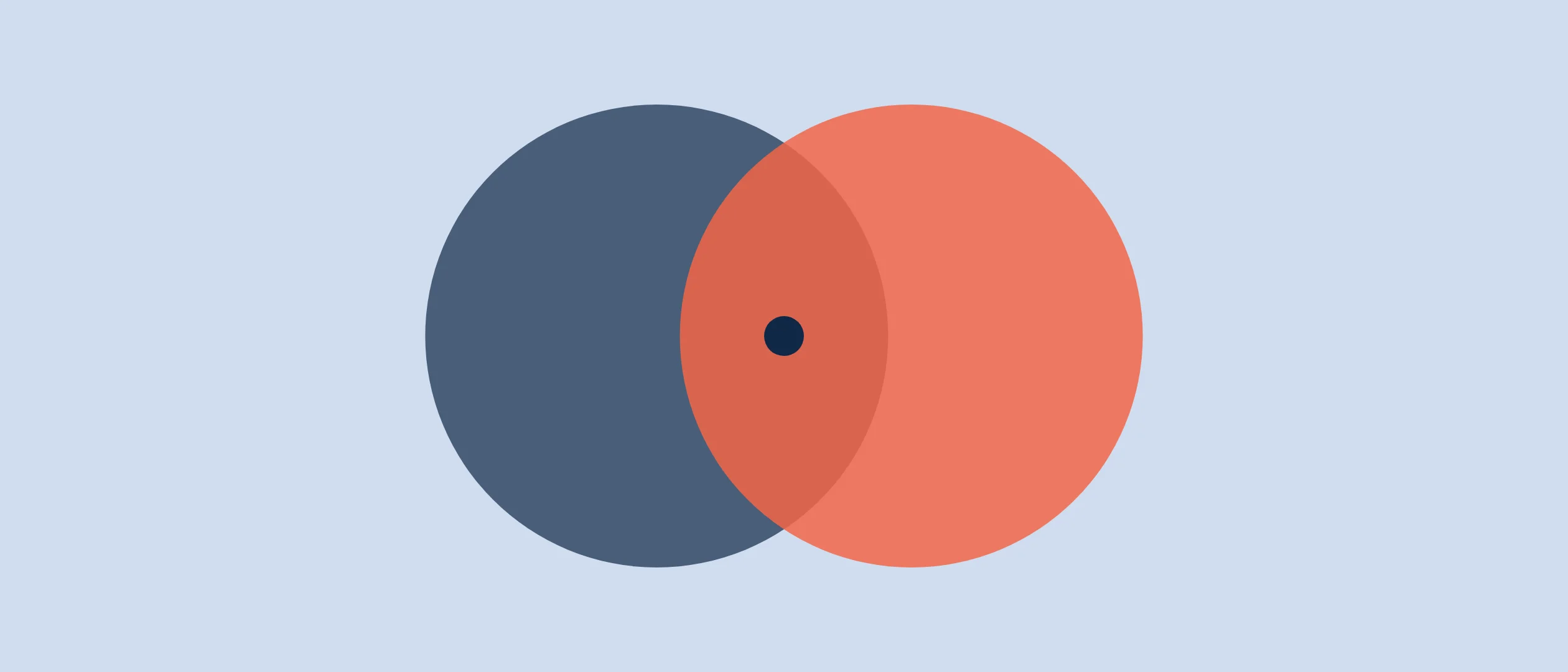The Concept of Common Lists in Coevera