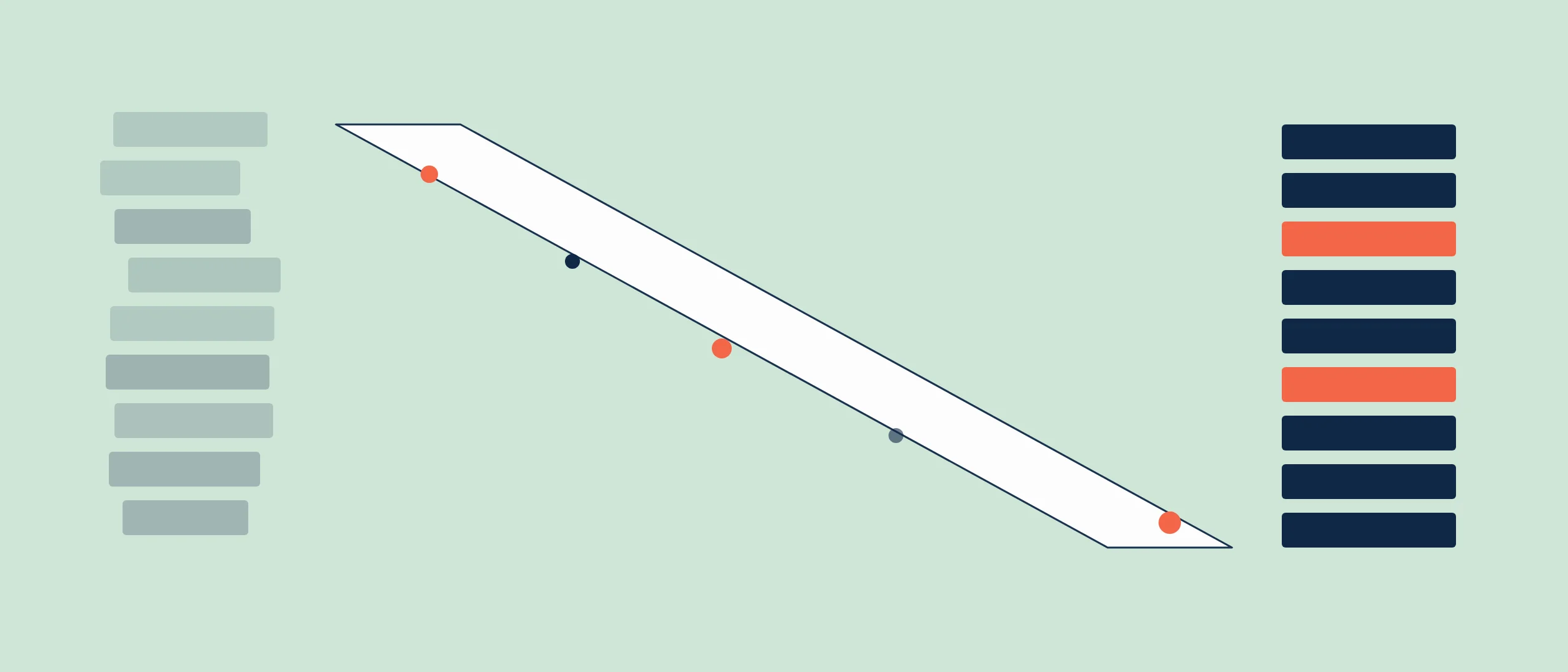 The Concept of Multiple Pipelines Within Coevera