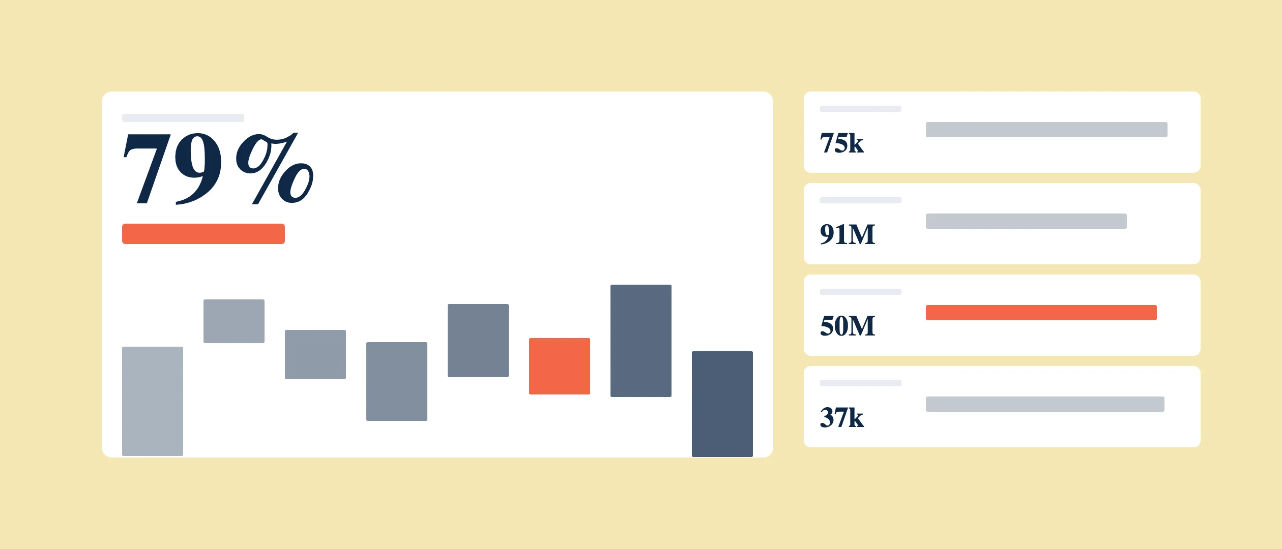 The Concepts of Product and Price Lists Within Coevera