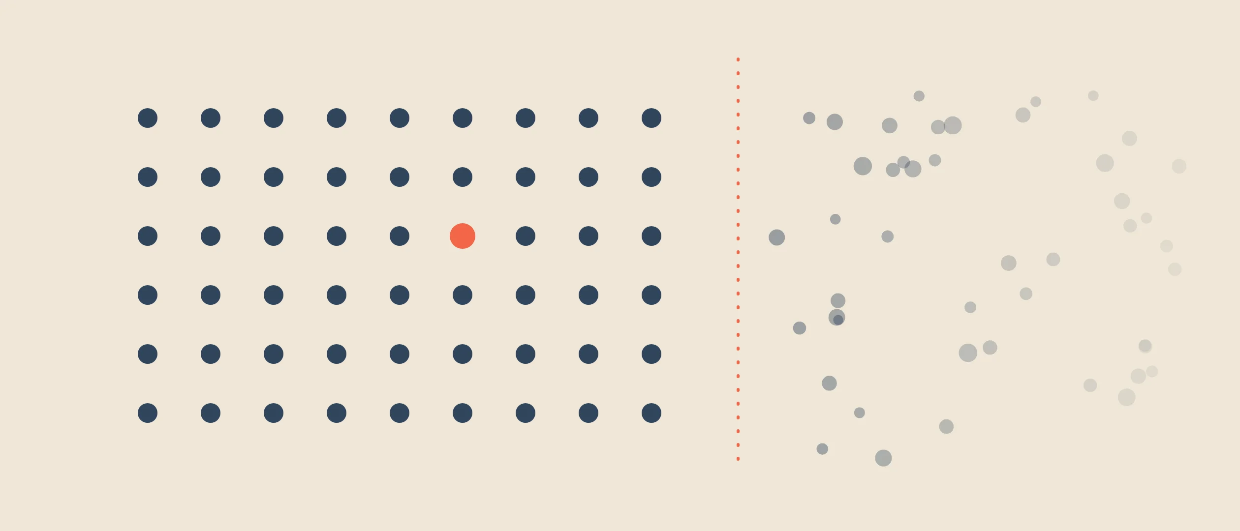 An ordered lattice of named accounts on one side of a dashed coral boundary, dissolving into a field of unnamed, fading grey dots on the other: the edge where a seller's language runs out