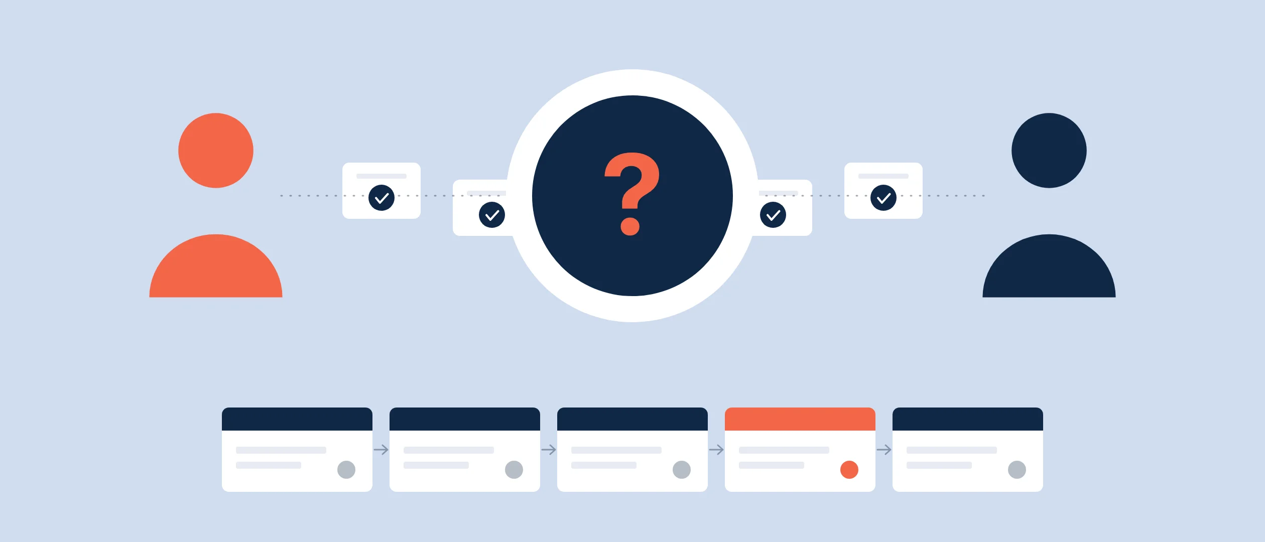 A seller and a buyer facing each other across a deal, passing known facts between them, with a large question mark at the center standing for the decisive fact neither of them can see, above a five-stage sales pipeline