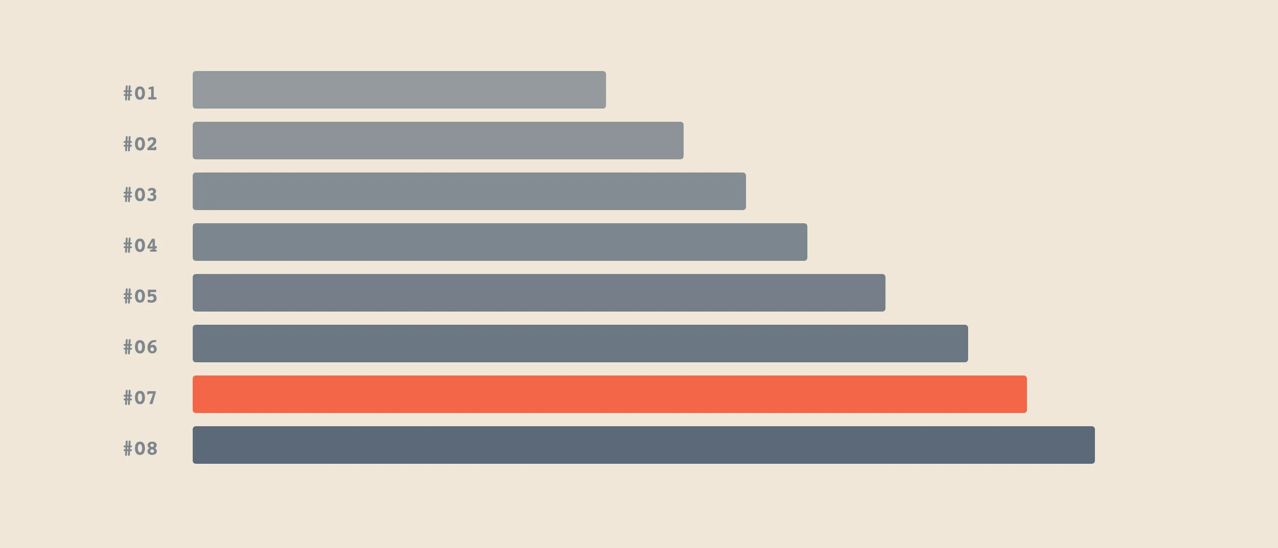 What Dictates Coevera’s CRM Direction?