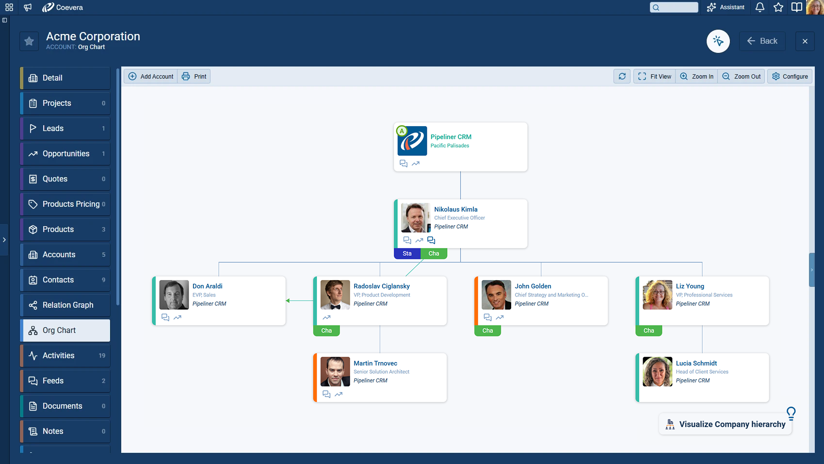 A full-width account org chart in Coevera: the company at the top, the CEO beneath it, and six direct reports across two rows, most cards tagged with a green Cha chip and one lateral arrow crossing between two peers. The left rail shows separate Relation Graph and Org Chart tabs.