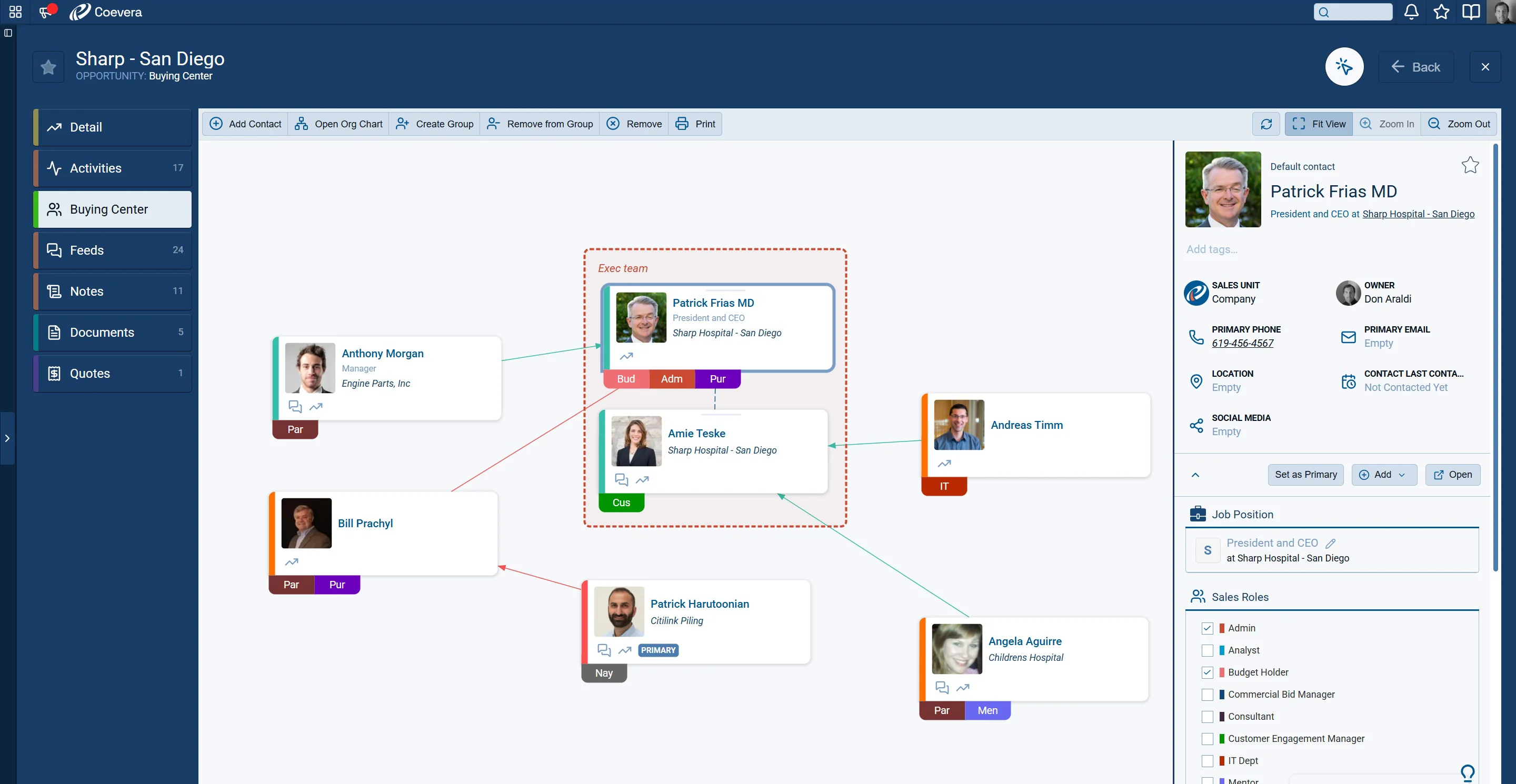 Coevera Buying Center with mapped contact relationships and influence