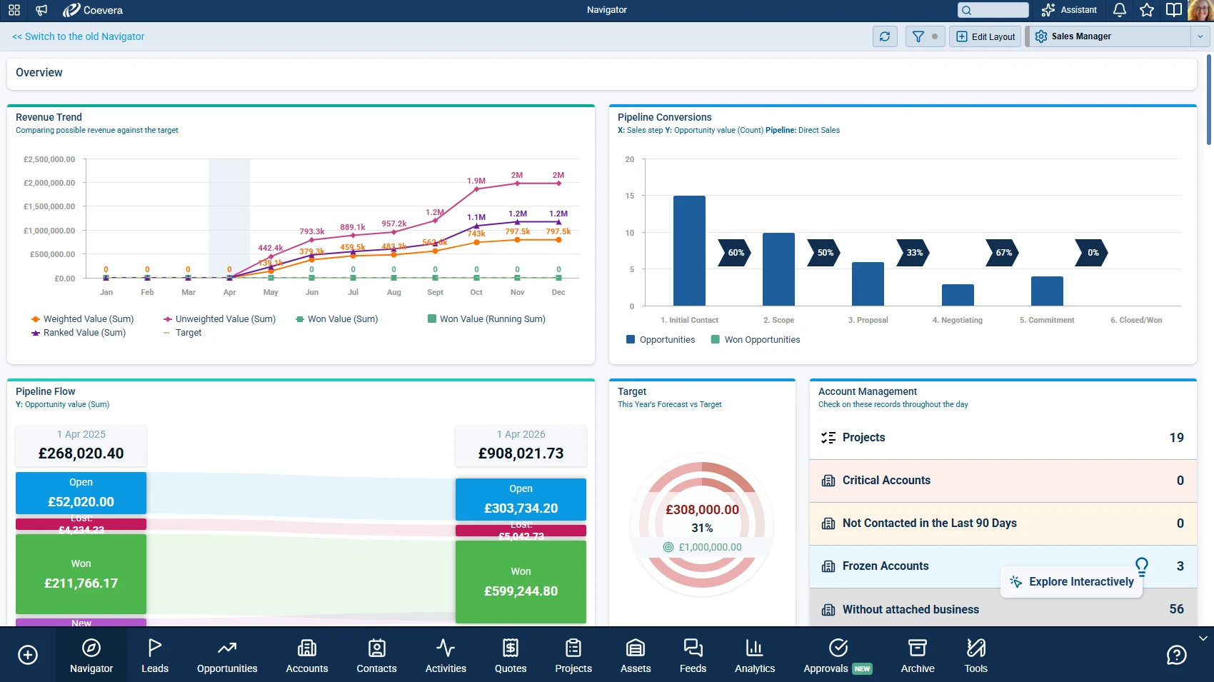 Coevera dashboard navigator overview