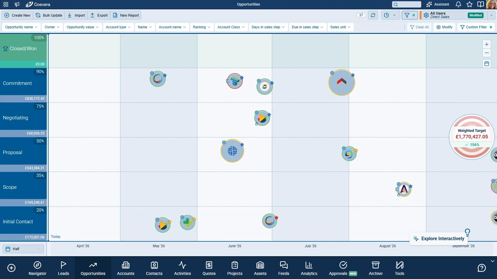Coevera opportunity pipeline shown as a bubble chart with Voyager AI deal scores