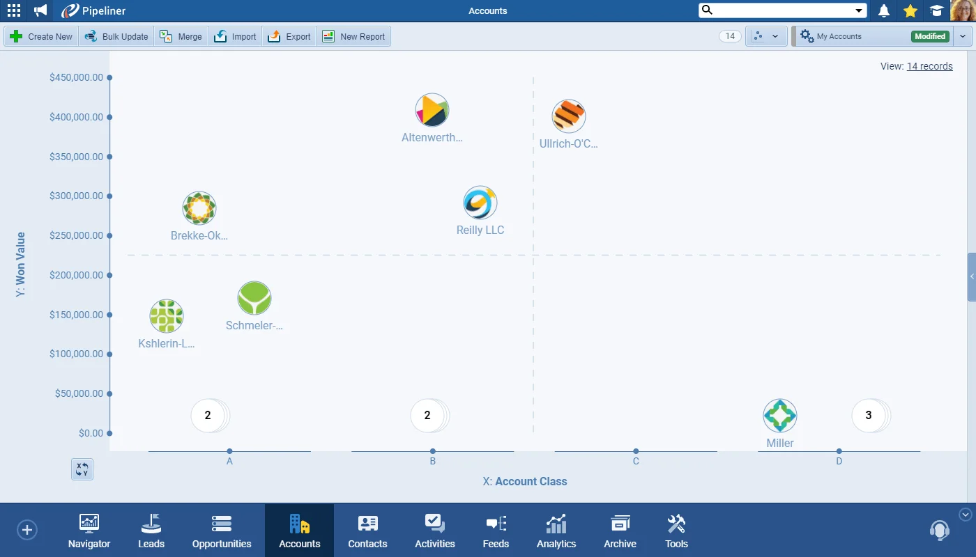 Account Matrix