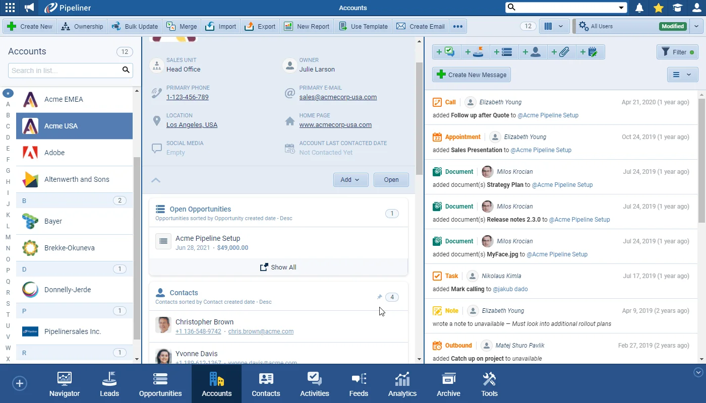 Compact View › Dashboards