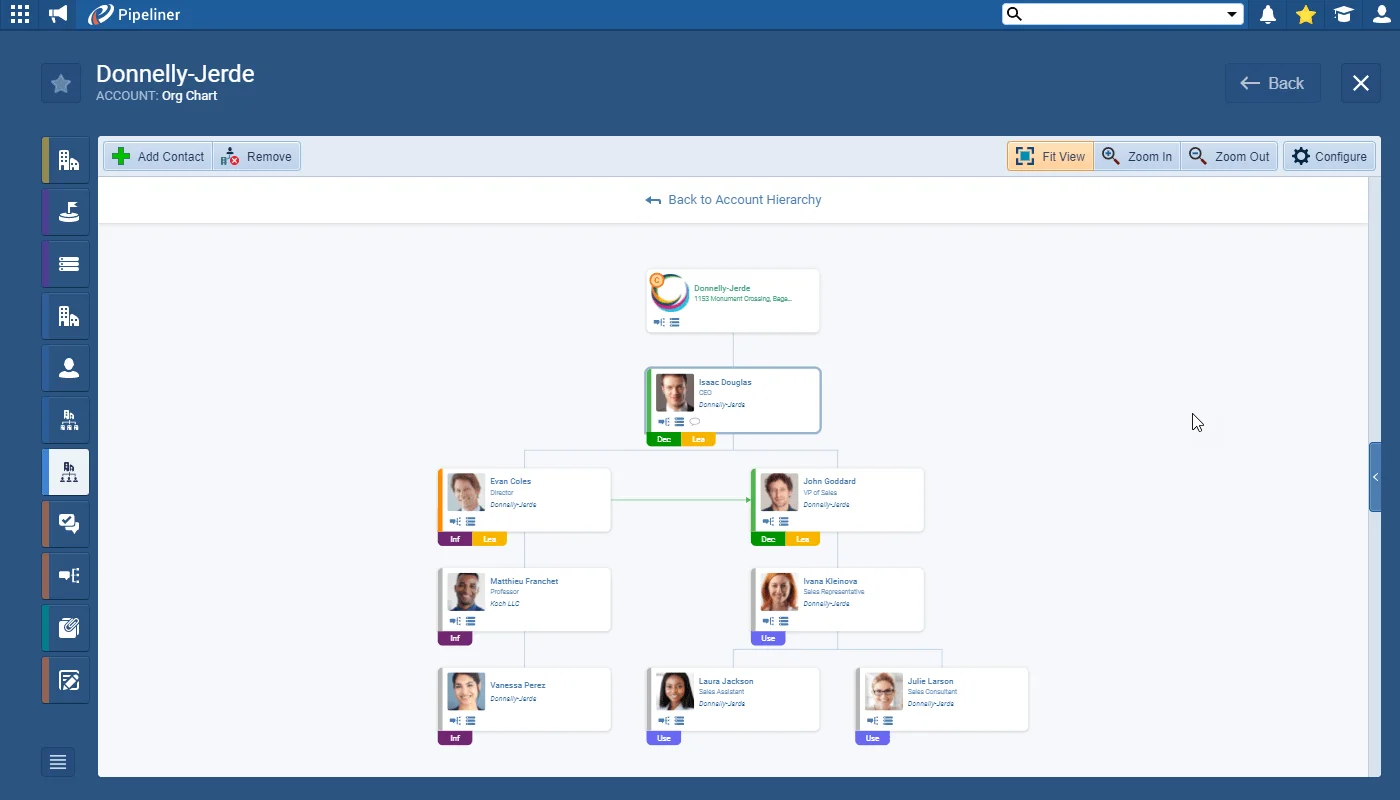Organization Charts