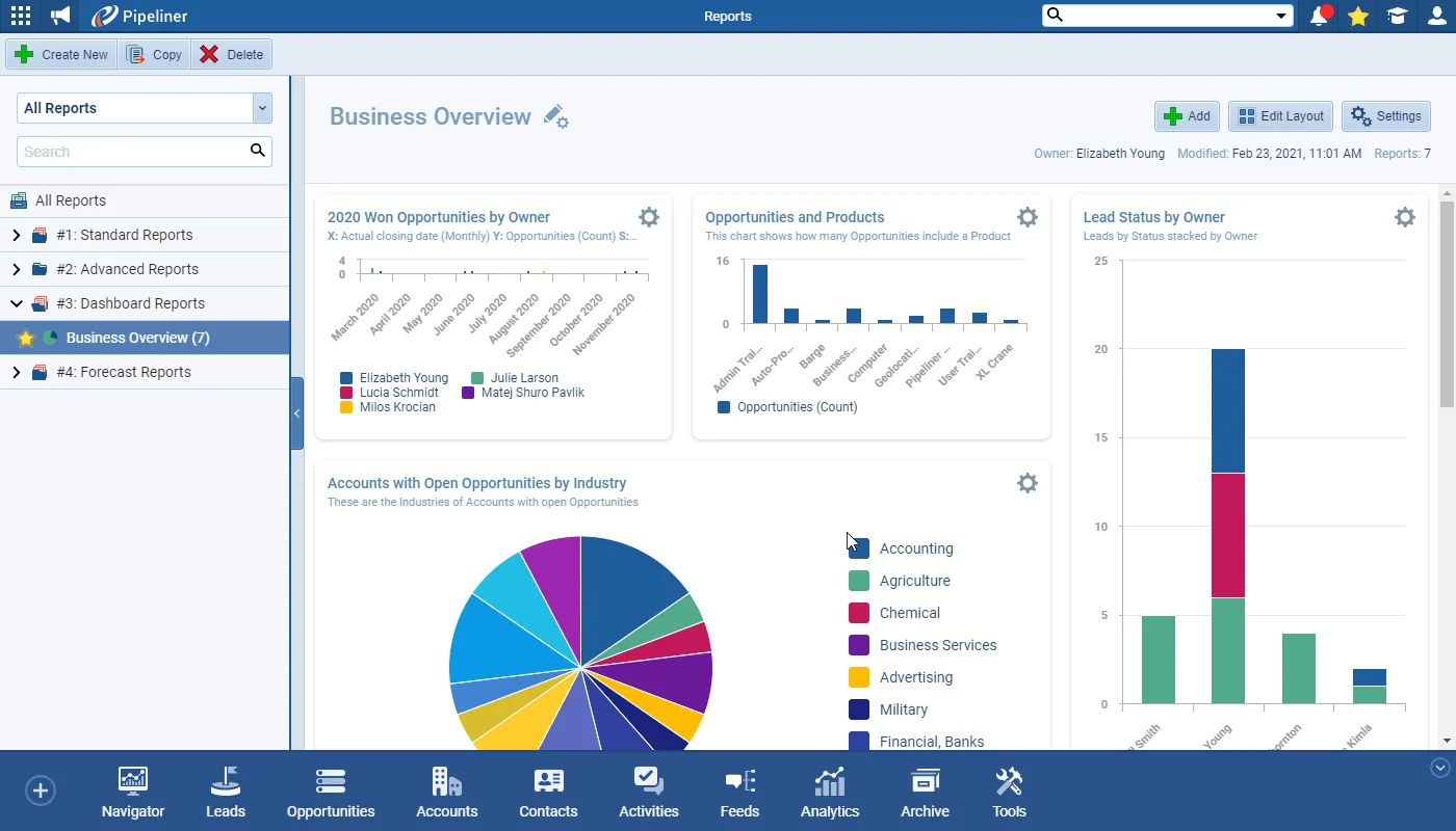 Customizable Dashboards