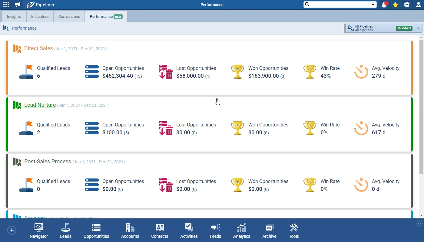 Insights Performance