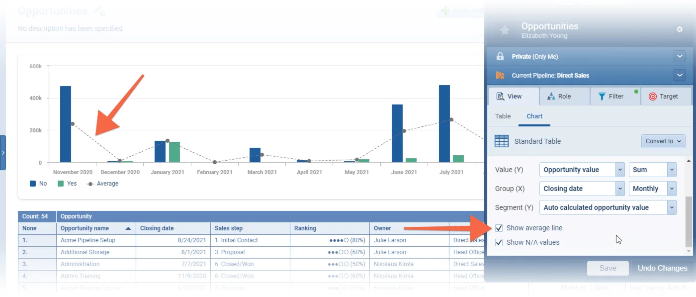 Adding Average values to Charts