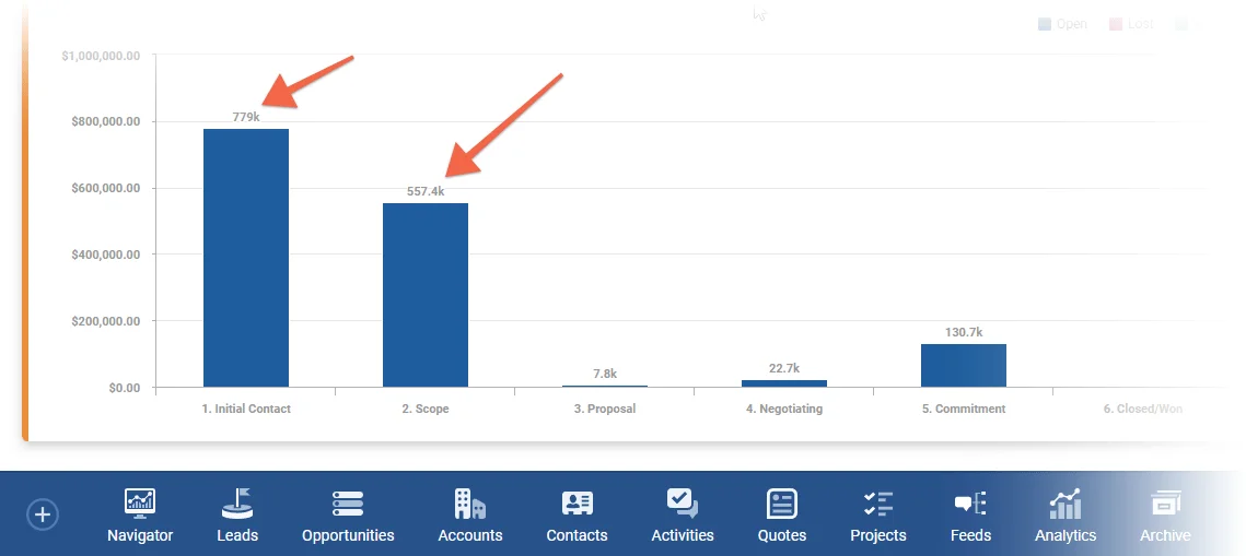 Insights › Graph Values Displayed