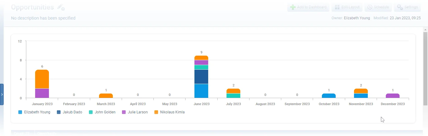 Reports & Dashboards › Design Updates