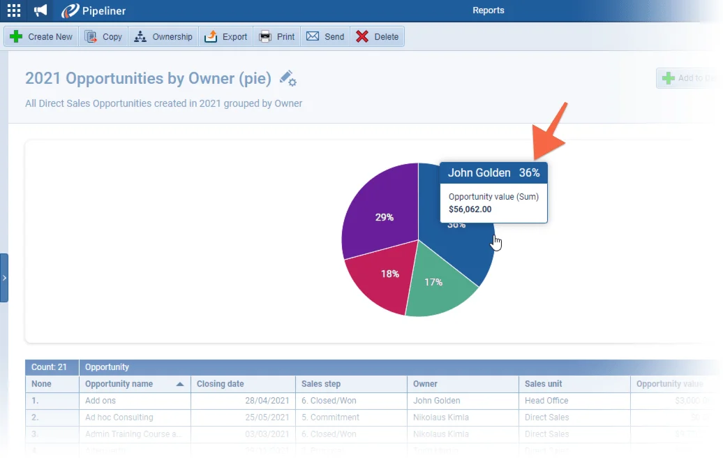 Reports › Charts and Dashboards › Percentages in Pie Charts