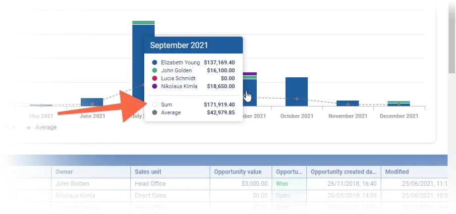 Reports › Charts and Dashboards › Sum and Average Values on Charts