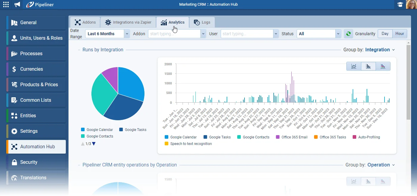Analytics of Integrations in Automation Hub