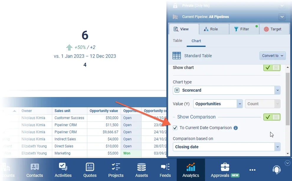 Report Charts & Dashboards › New Data Comparison › “To the Current Date”