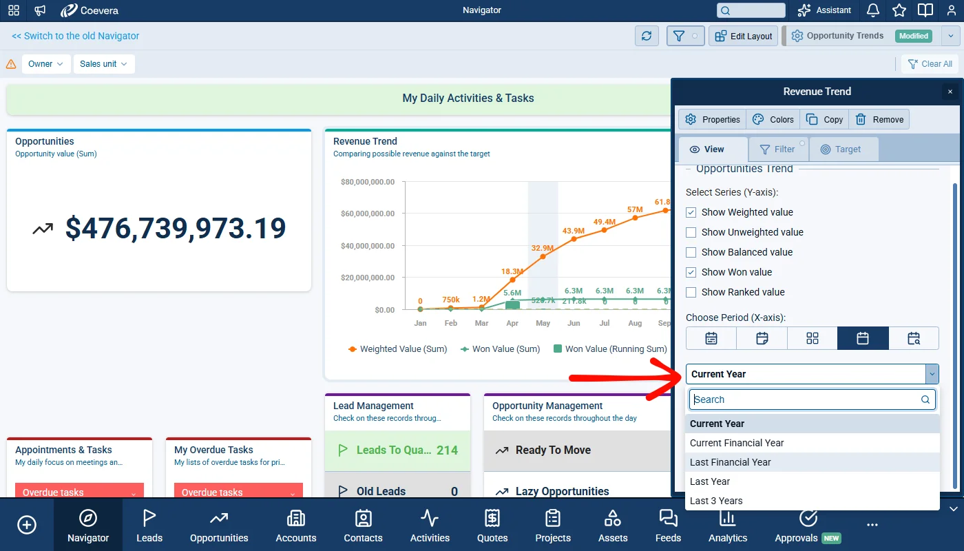 Fiscal Year Options for the Revenue Trend Component